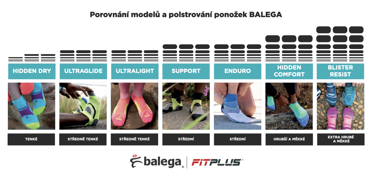 BALEGA porovnani ponozek CZ